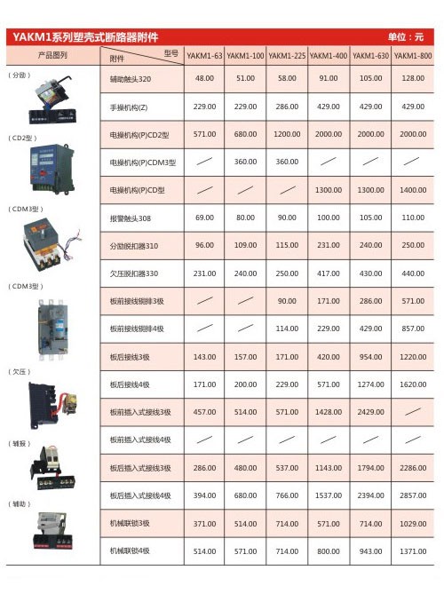 YAKW1系列塑殼式斷路器附件