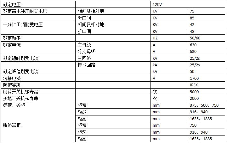 單云式六氟化硫環網柜